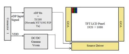 13.3-inch Full HD Touchscreen TFT LCD Module with Multi-Touch Functionality Design Drawings