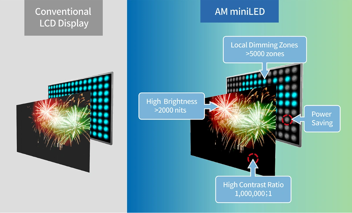 Innolux Display Technology