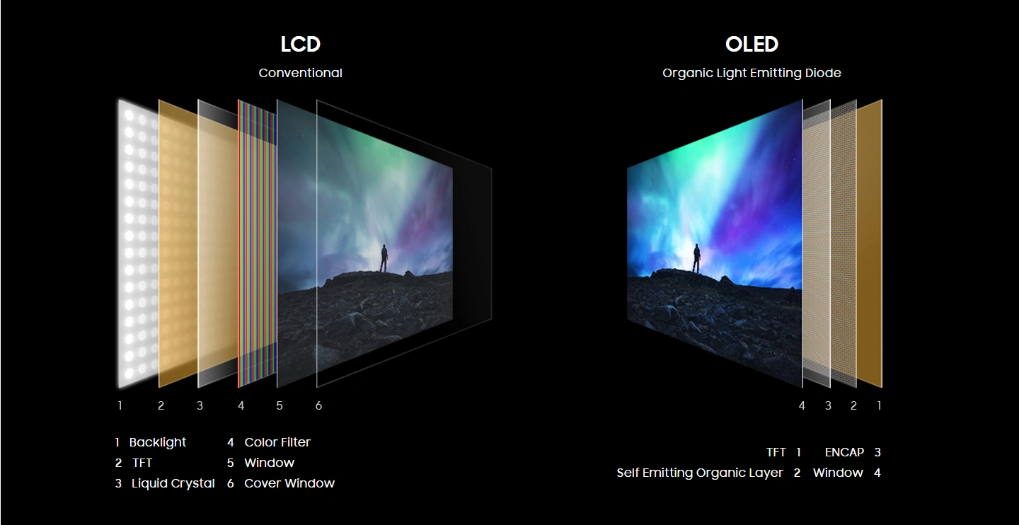 Samsung Display Technology