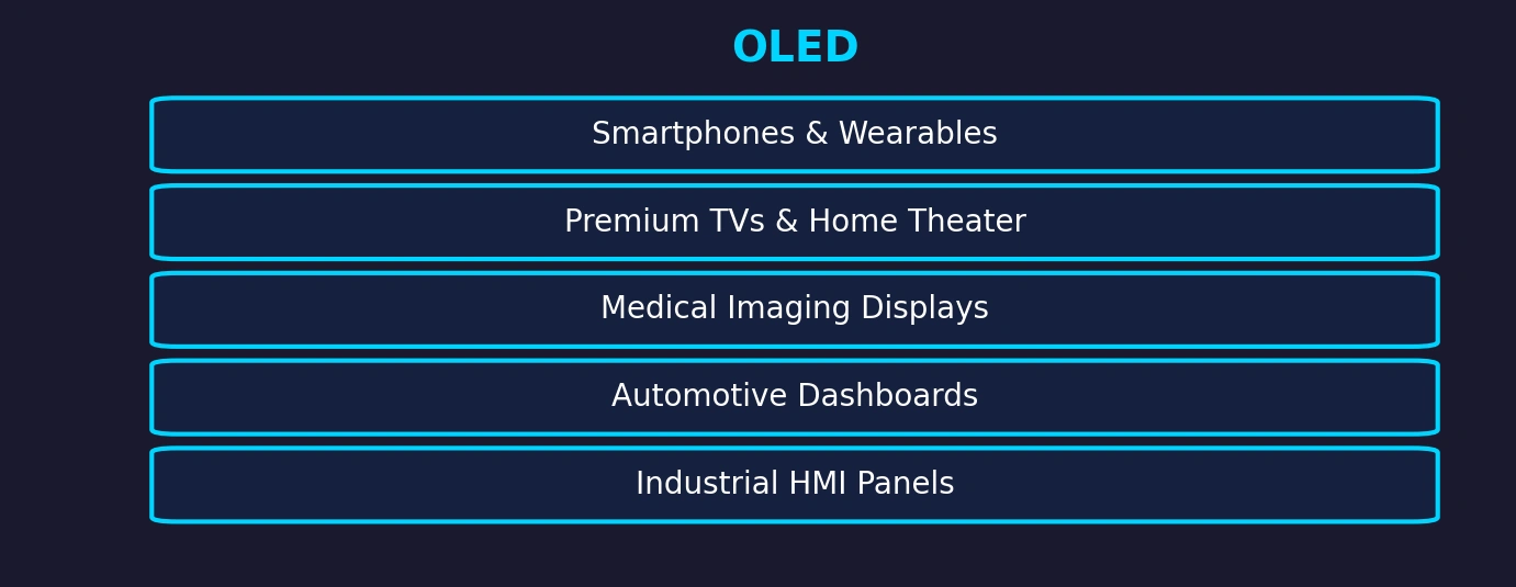 OLED application scenarios
